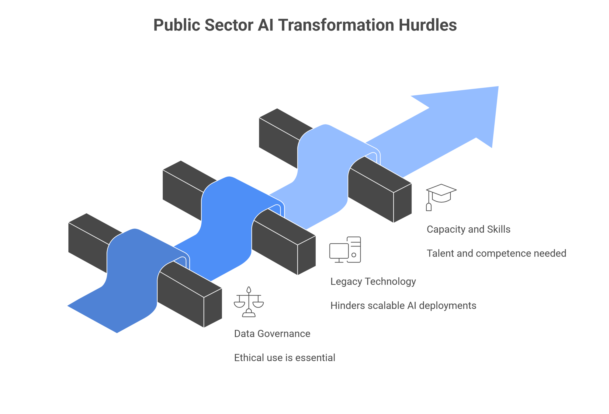 Barriers to Adoption And How Leaders Are Overcoming Them