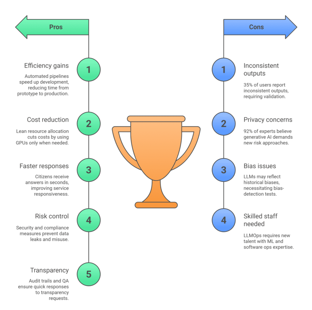 Benefits-and-challenges