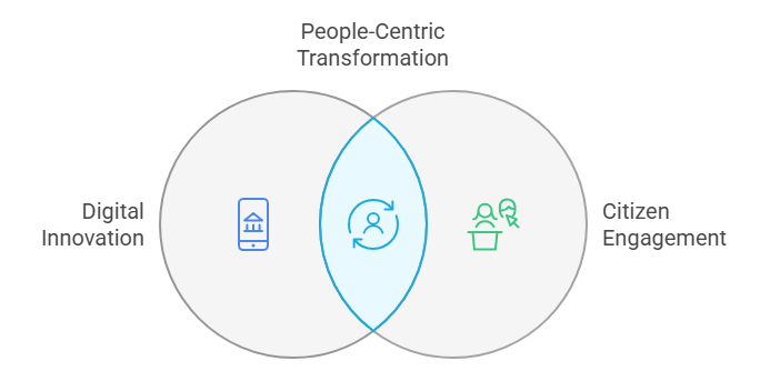 Enhancing Citizen Engagement Through Digital Services