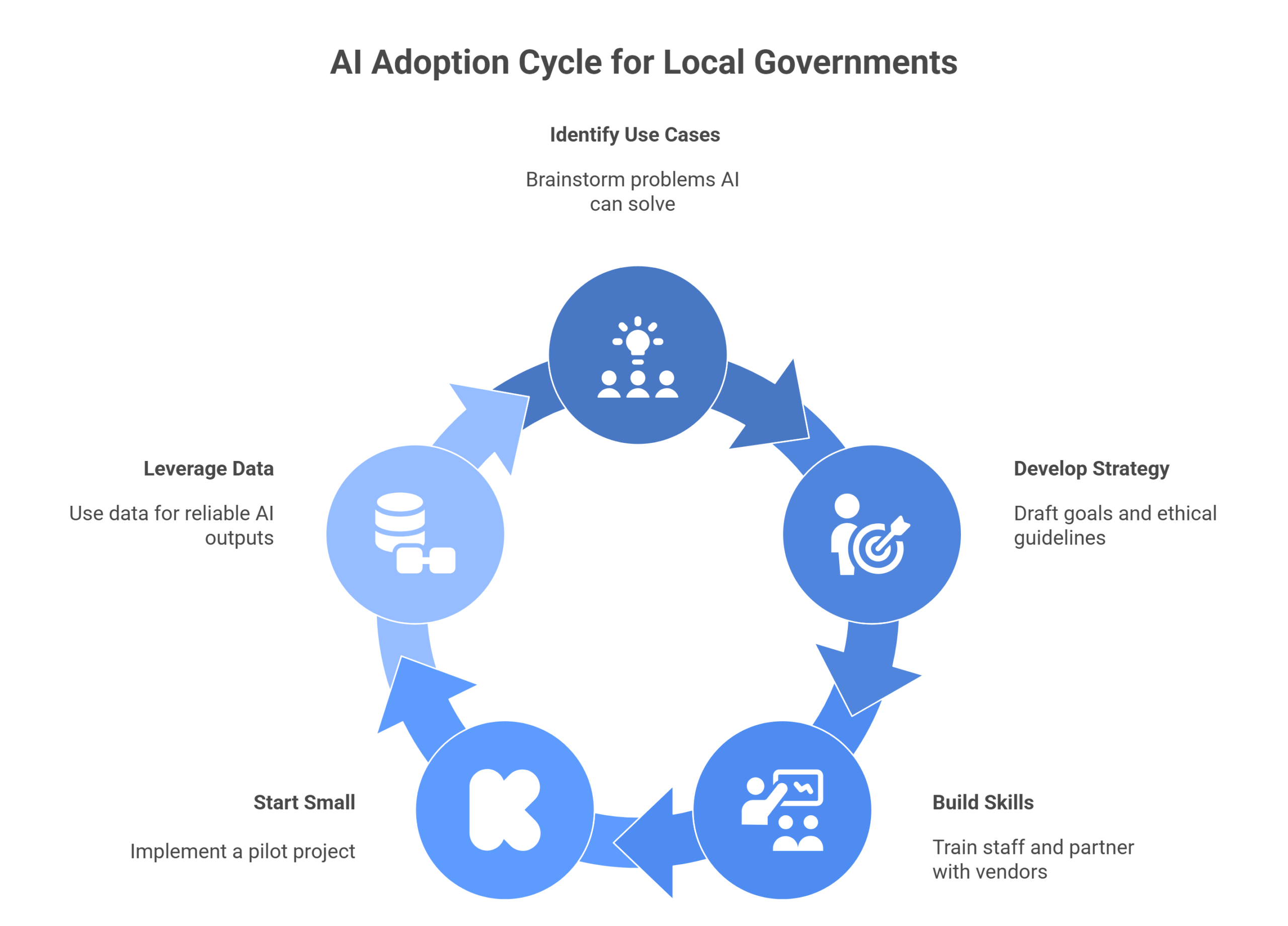 Getting Started with AI in Your Agency