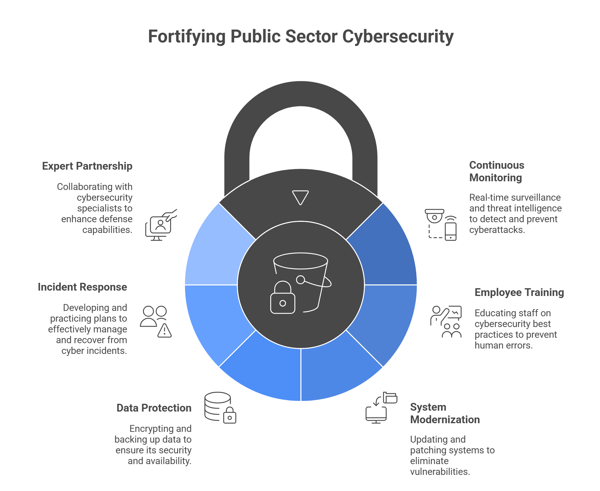 How to Stay Alert and Prevent Cyberattacks