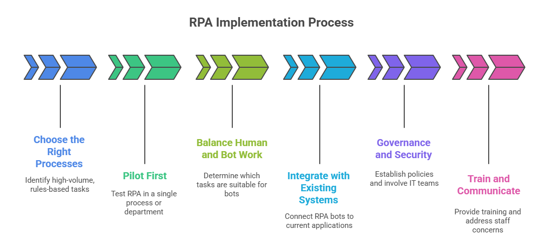 Implementation Tips and Best Practices