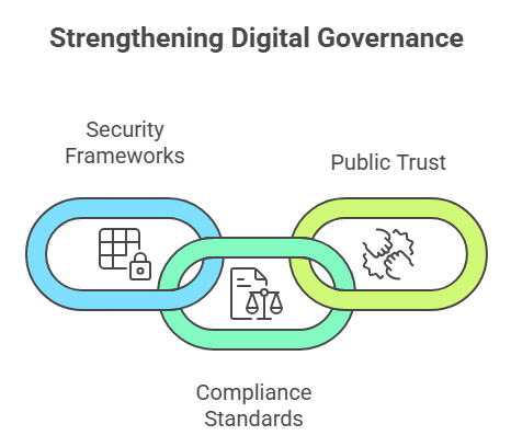 Prioritizing Security, Compliance, and Public Trust