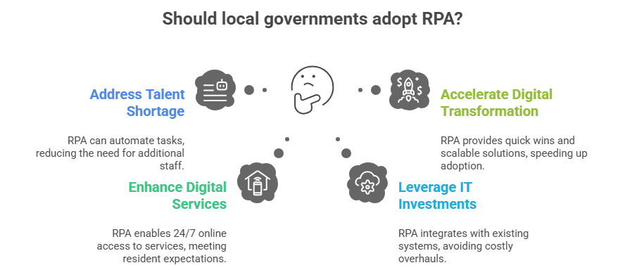 Why Local Governments Need RPA Now