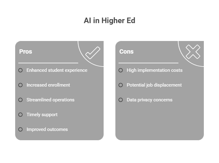 AI in higher education