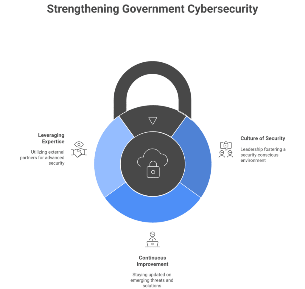 Building a Culture of Security and Trust Building a Culture of Security and Trust