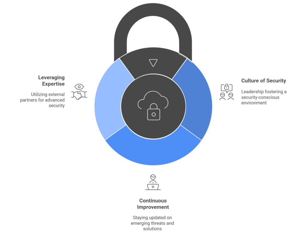 Building a Culture of Security and Trust