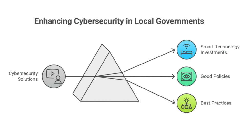 Cybersecurity Solutions for the Public Sector Cybersecurity Solutions for the Public Sector