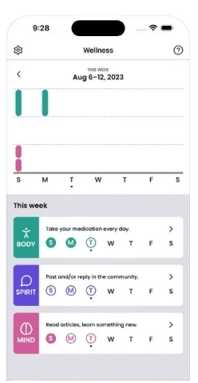 Health & Wellness Platform for HIV-Affected Youth