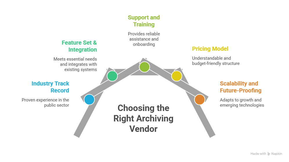 Selecting the Right Vendor