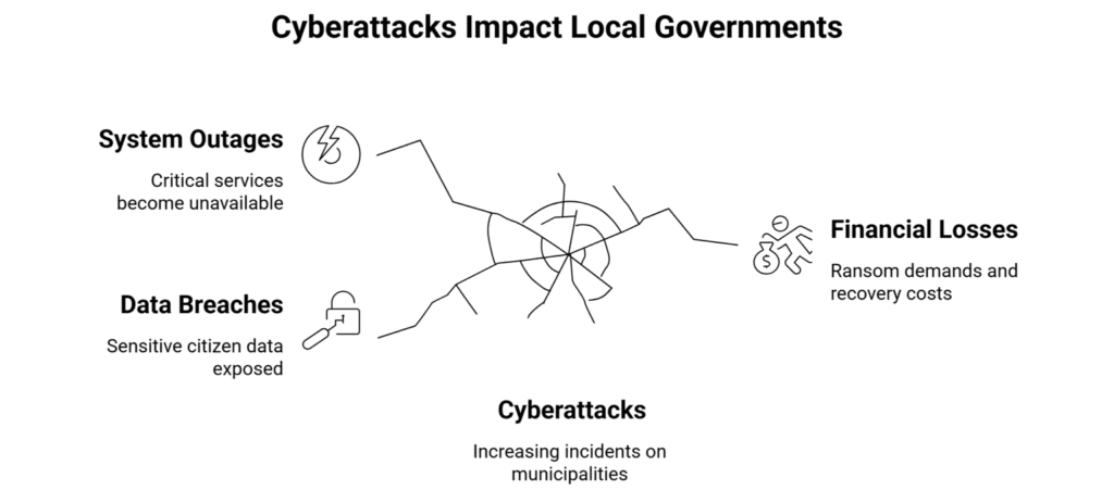 The Growing Cyber Threat to Local Governments The Growing Cyber Threat to Local Governments