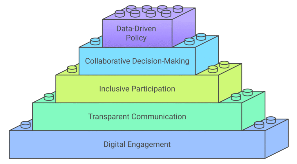 The Need for Community Engagement