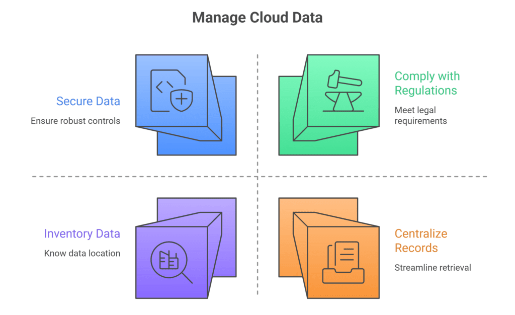 Implications for Government Agencies