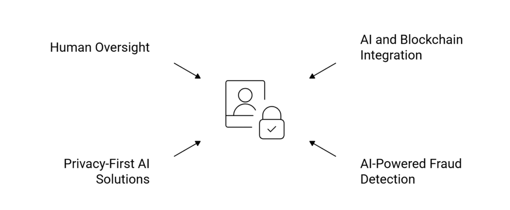 The Future of AI in Government Identity Verification