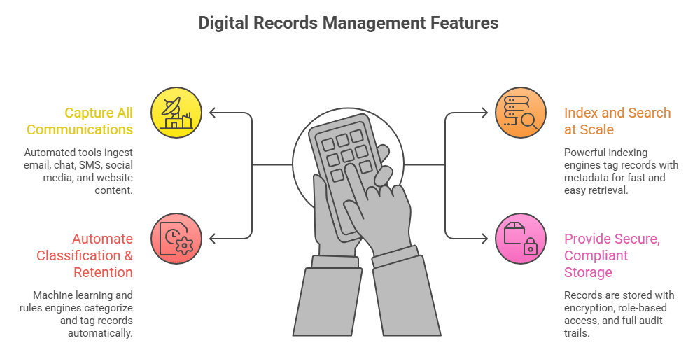 What Is Digital Records Management