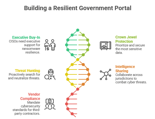 Best Practices & Expert Tips