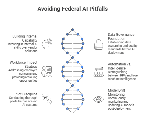 Common Mistakes Federal Agencies Must Avoid