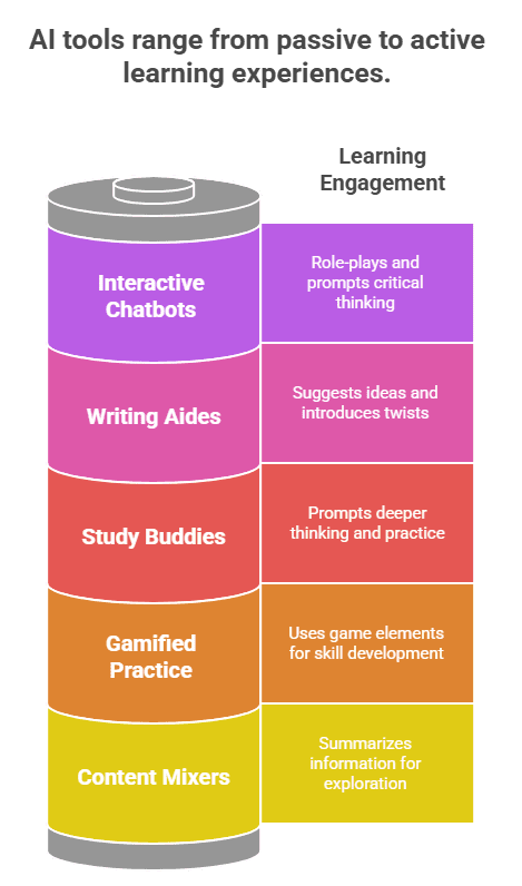 Examples of AI Tools for Engagement