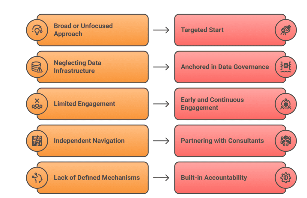 Best Practices for Implementing AI in Public Health