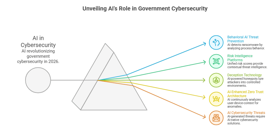 Emerging Tech Trends Solving the Problem