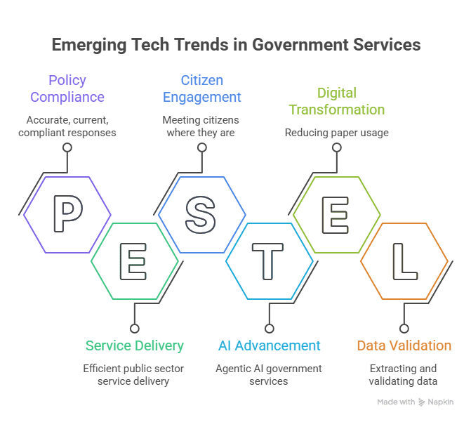 Emerging Tech Trends Solving the Problem Emerging Tech Trends Solving the Problem
