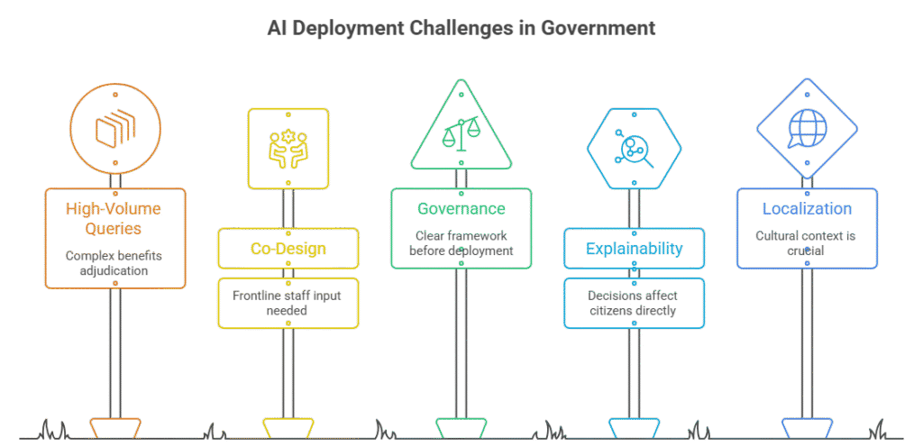 How AI Chatbots Are Cutting Wait Times in Government Service Centers - visual selection