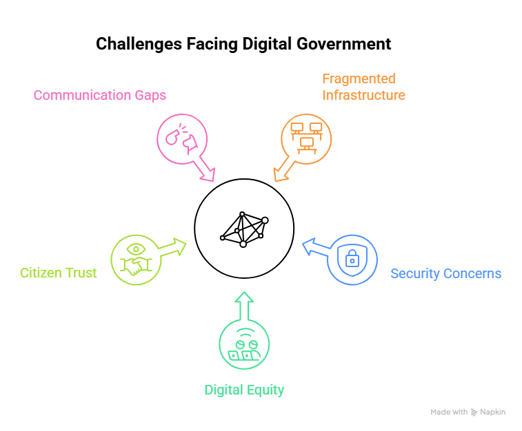 Key Challenges Facing Digital Government Today