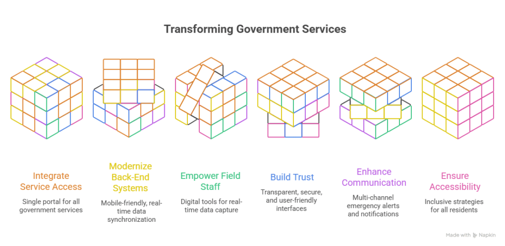 Key Challenges Government Agencies Faceing in Mobile App