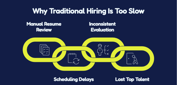 Top 10 Benefits of Using an AI-Powered Hiring Platform - visual selection