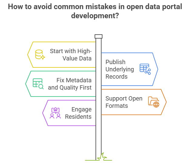 Common Mistakes and How to Avoid Them in open data portals