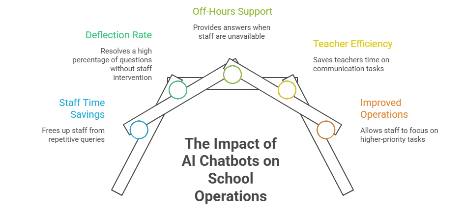 The Real Cost of Repetitive Parent Queries The Real Cost of Repetitive Parent Queries