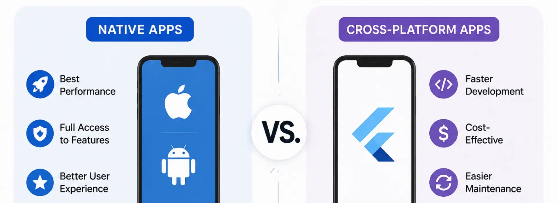 Native-vs.-Cross-Platform-Apps